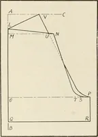 An illustration from School sewing based on home problems (1916)