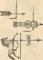 An illustration from School supplies. (1890)