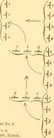 An illustration from School tactics and maze running (1916)
