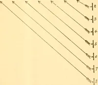 An illustration from School tactics and maze running (1916)