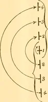 An illustration from School tactics and maze running (1916)