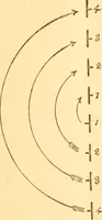 An illustration from School tactics and maze running (1916)