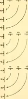 An illustration from School tactics and maze running (1916)