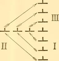 An illustration from School tactics and maze running (1916)