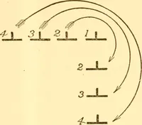 An illustration from School tactics and maze running (1916)