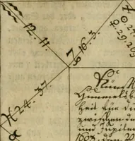 An illustration from Schutzschrift für die Aechtheit der Rosenkreutzergesellschaft (1782)
