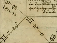 An illustration from Schutzschrift für die Aechtheit der Rosenkreutzergesellschaft (1782)