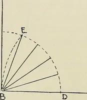 An illustration from Science and art drawing : complete geometrical course ; consisting of plane and solid geometry, orthographic and isometric projection, projection of shadow's the principles of map projection, graphic arithmetic and graphic statics (1895)