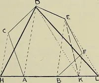 An illustration from Science and art drawing : complete geometrical course ; consisting of plane and solid geometry, orthographic and isometric projection, projection of shadow's the principles of map projection, graphic arithmetic and graphic statics (1895)