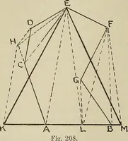 An illustration from Science and art drawing : complete geometrical course ; consisting of plane and solid geometry, orthographic and isometric projection, projection of shadow's the principles of map projection, graphic arithmetic and graphic statics (1895)