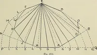 An illustration from Science and art drawing : complete geometrical course ; consisting of plane and solid geometry, orthographic and isometric projection, projection of shadow's the principles of map projection, graphic arithmetic and graphic statics (1895)