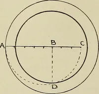 An illustration from Science and art drawing : complete geometrical course ; consisting of plane and solid geometry, orthographic and isometric projection, projection of shadow's the principles of map projection, graphic arithmetic and graphic statics (1895)