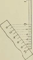 An illustration from Science and art drawing : complete geometrical course ; consisting of plane and solid geometry, orthographic and isometric projection, projection of shadow's the principles of map projection, graphic arithmetic and graphic statics (1895)