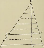 An illustration from Science and art drawing : complete geometrical course ; consisting of plane and solid geometry, orthographic and isometric projection, projection of shadow's the principles of map projection, graphic arithmetic and graphic statics (1895)