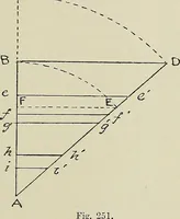 An illustration from Science and art drawing : complete geometrical course ; consisting of plane and solid geometry, orthographic and isometric projection, projection of shadow's the principles of map projection, graphic arithmetic and graphic statics (1895)