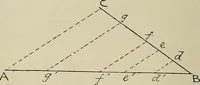 An illustration from Science and art drawing : complete geometrical course ; consisting of plane and solid geometry, orthographic and isometric projection, projection of shadow's the principles of map projection, graphic arithmetic and graphic statics (1895)