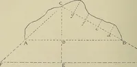 An illustration from Science and art drawing : complete geometrical course ; consisting of plane and solid geometry, orthographic and isometric projection, projection of shadow's the principles of map projection, graphic arithmetic and graphic statics (1895)