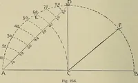 An illustration from Science and art drawing : complete geometrical course ; consisting of plane and solid geometry, orthographic and isometric projection, projection of shadow's the principles of map projection, graphic arithmetic and graphic statics (1895)