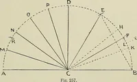 An illustration from Science and art drawing : complete geometrical course ; consisting of plane and solid geometry, orthographic and isometric projection, projection of shadow's the principles of map projection, graphic arithmetic and graphic statics (1895)