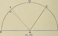An illustration from Science and art drawing : complete geometrical course ; consisting of plane and solid geometry, orthographic and isometric projection, projection of shadow's the principles of map projection, graphic arithmetic and graphic statics (1895)