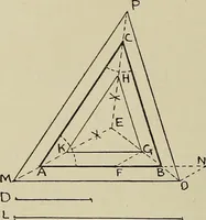 An illustration from Science and art drawing : complete geometrical course ; consisting of plane and solid geometry, orthographic and isometric projection, projection of shadow's the principles of map projection, graphic arithmetic and graphic statics (1895)