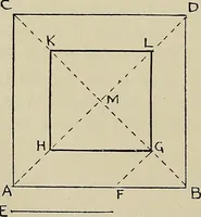 An illustration from Science and art drawing : complete geometrical course ; consisting of plane and solid geometry, orthographic and isometric projection, projection of shadow's the principles of map projection, graphic arithmetic and graphic statics (1895)