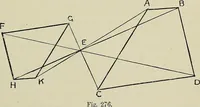 An illustration from Science and art drawing : complete geometrical course ; consisting of plane and solid geometry, orthographic and isometric projection, projection of shadow's the principles of map projection, graphic arithmetic and graphic statics (1895)