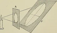Picture 165 of 450 from Science and art drawing : complete geometrical course ; consisting of plane and solid geometry, orthographic and isometric projection, projection of shadow's the principles of map projection, graphic arithmetic and graphic statics (1895), leaf 174
