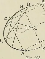 An illustration from Science and art drawing : complete geometrical course ; consisting of plane and solid geometry, orthographic and isometric projection, projection of shadow's the principles of map projection, graphic arithmetic and graphic statics (1895)