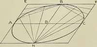 An illustration from Science and art drawing : complete geometrical course ; consisting of plane and solid geometry, orthographic and isometric projection, projection of shadow's the principles of map projection, graphic arithmetic and graphic statics (1895)