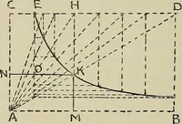 An illustration from Science and art drawing : complete geometrical course ; consisting of plane and solid geometry, orthographic and isometric projection, projection of shadow's the principles of map projection, graphic arithmetic and graphic statics (1895)