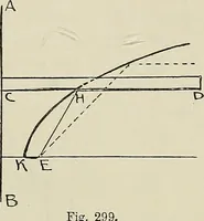 An illustration from Science and art drawing : complete geometrical course ; consisting of plane and solid geometry, orthographic and isometric projection, projection of shadow's the principles of map projection, graphic arithmetic and graphic statics (1895)