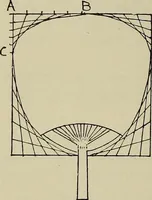 An illustration from Science and art drawing : complete geometrical course ; consisting of plane and solid geometry, orthographic and isometric projection, projection of shadow's the principles of map projection, graphic arithmetic and graphic statics (1895)