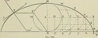An illustration from Science and art drawing : complete geometrical course ; consisting of plane and solid geometry, orthographic and isometric projection, projection of shadow's the principles of map projection, graphic arithmetic and graphic statics (1895)