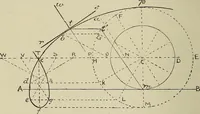 An illustration from Science and art drawing : complete geometrical course ; consisting of plane and solid geometry, orthographic and isometric projection, projection of shadow's the principles of map projection, graphic arithmetic and graphic statics (1895)