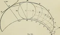 An illustration from Science and art drawing : complete geometrical course ; consisting of plane and solid geometry, orthographic and isometric projection, projection of shadow's the principles of map projection, graphic arithmetic and graphic statics (1895)