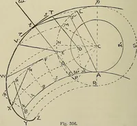 An illustration from Science and art drawing : complete geometrical course ; consisting of plane and solid geometry, orthographic and isometric projection, projection of shadow's the principles of map projection, graphic arithmetic and graphic statics (1895)