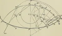 An illustration from Science and art drawing : complete geometrical course ; consisting of plane and solid geometry, orthographic and isometric projection, projection of shadow's the principles of map projection, graphic arithmetic and graphic statics (1895)