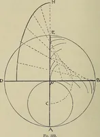 An illustration from Science and art drawing : complete geometrical course ; consisting of plane and solid geometry, orthographic and isometric projection, projection of shadow's the principles of map projection, graphic arithmetic and graphic statics (1895)