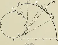 An illustration from Science and art drawing : complete geometrical course ; consisting of plane and solid geometry, orthographic and isometric projection, projection of shadow's the principles of map projection, graphic arithmetic and graphic statics (1895)