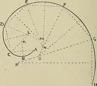 An illustration from Science and art drawing : complete geometrical course ; consisting of plane and solid geometry, orthographic and isometric projection, projection of shadow's the principles of map projection, graphic arithmetic and graphic statics (1895)