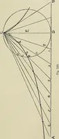 An illustration from Science and art drawing : complete geometrical course ; consisting of plane and solid geometry, orthographic and isometric projection, projection of shadow's the principles of map projection, graphic arithmetic and graphic statics (1895)