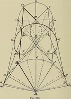 An illustration from Science and art drawing : complete geometrical course ; consisting of plane and solid geometry, orthographic and isometric projection, projection of shadow's the principles of map projection, graphic arithmetic and graphic statics (1895)