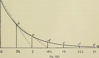 An illustration from Science and art drawing : complete geometrical course ; consisting of plane and solid geometry, orthographic and isometric projection, projection of shadow's the principles of map projection, graphic arithmetic and graphic statics (1895)