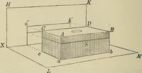 An illustration from Science and art drawing : complete geometrical course ; consisting of plane and solid geometry, orthographic and isometric projection, projection of shadow's the principles of map projection, graphic arithmetic and graphic statics (1895)