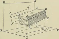 An illustration from Science and art drawing : complete geometrical course ; consisting of plane and solid geometry, orthographic and isometric projection, projection of shadow's the principles of map projection, graphic arithmetic and graphic statics (1895)