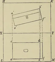 An illustration from Science and art drawing : complete geometrical course ; consisting of plane and solid geometry, orthographic and isometric projection, projection of shadow's the principles of map projection, graphic arithmetic and graphic statics (1895)