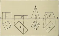 An illustration from Science and art drawing : complete geometrical course ; consisting of plane and solid geometry, orthographic and isometric projection, projection of shadow's the principles of map projection, graphic arithmetic and graphic statics (1895)