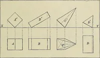 An illustration from Science and art drawing : complete geometrical course ; consisting of plane and solid geometry, orthographic and isometric projection, projection of shadow's the principles of map projection, graphic arithmetic and graphic statics (1895)