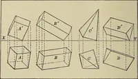 An illustration from Science and art drawing : complete geometrical course ; consisting of plane and solid geometry, orthographic and isometric projection, projection of shadow's the principles of map projection, graphic arithmetic and graphic statics (1895)